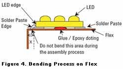 Bending Process on Flex