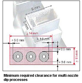 Minimum required clearance for multi-nozzle dip processes