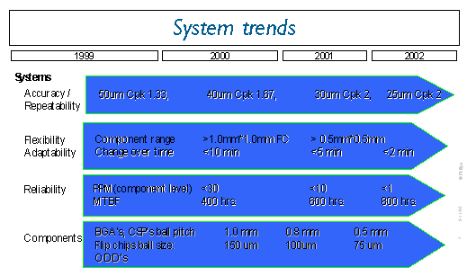 Market Trends