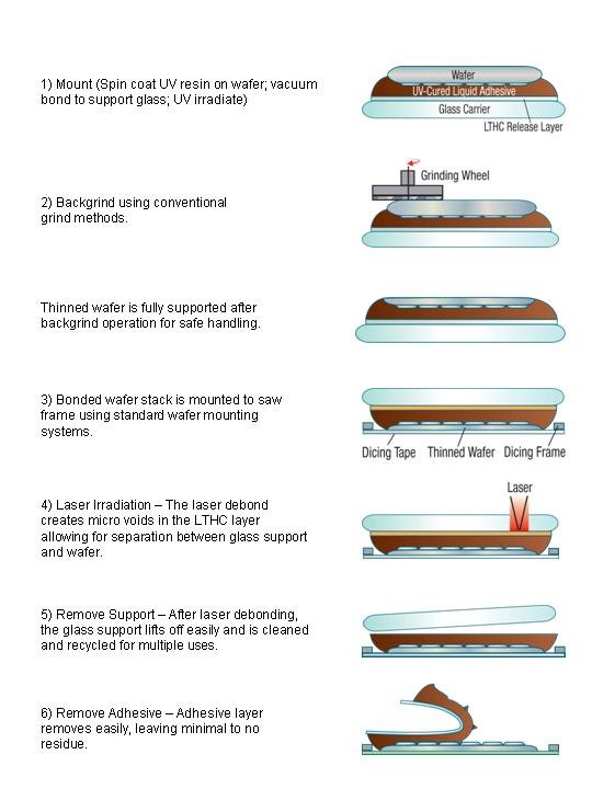 https://smtnet.com/media/images/3M_WSS_One_Slide_Summary.jpg