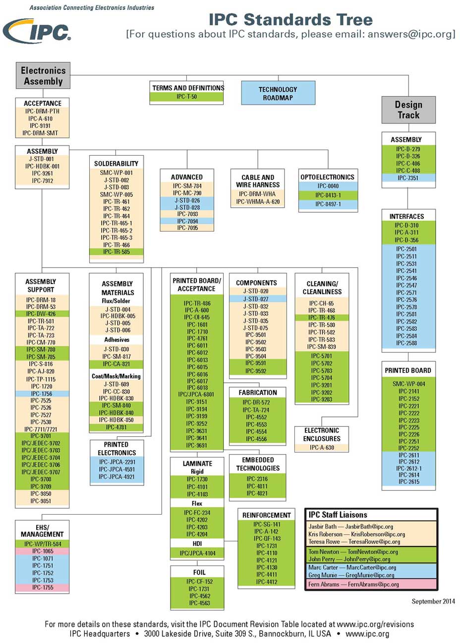 download programming embedded