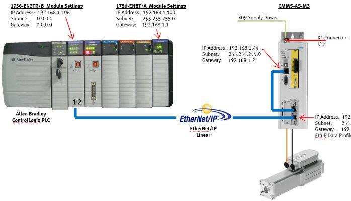 Woodward 5464-211 One Year Warranty
