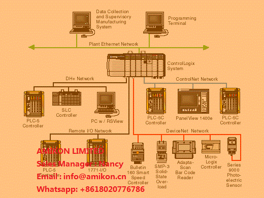 ProSoft MVI46-PDPMV1