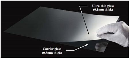AGC's ultra-thin sheet glass on carrier glass and rolled into a coil. Source: AGC