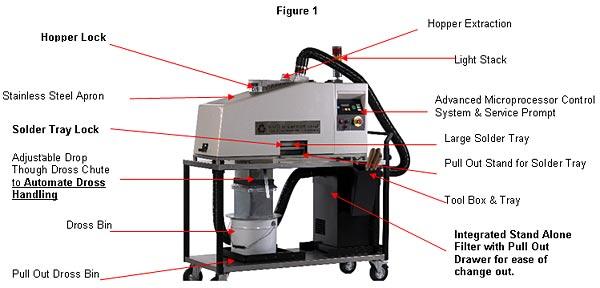 EVS Solder Recovery Systems