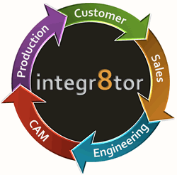 Integr8tor