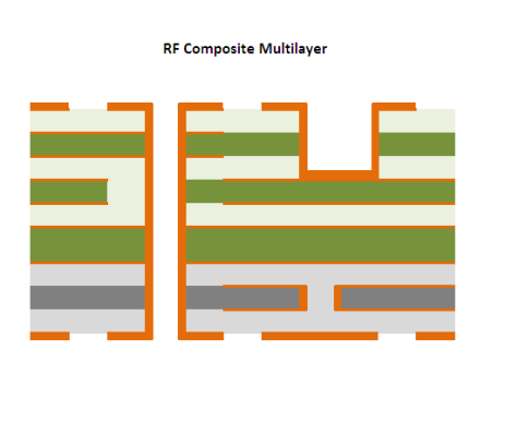 Multilayer PCB Fabrication
