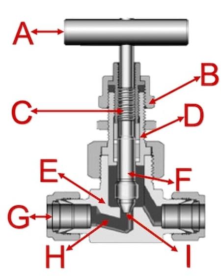 Needle Valve