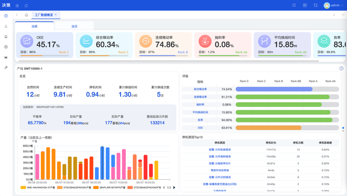 IDSS - Intelligent Decision Support System