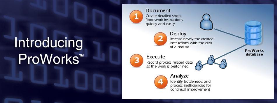 ProWorks - Electronic Work Instruction Software
