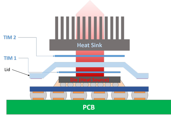 drawing of pca cross section