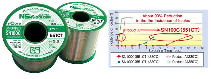 eCore Flux-Cored Lead-Free Solder Wire