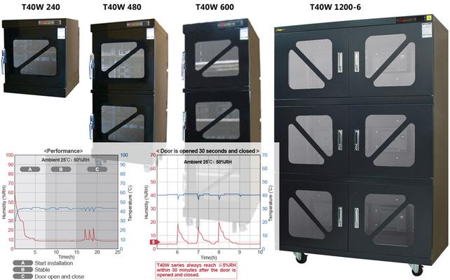 Dr.Storage T40W Baking Dry Cabinets for MSDs