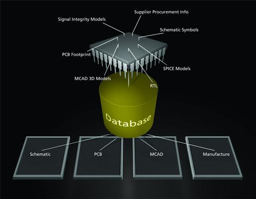 Altium Designer - Electronics Design Software