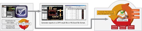 PollEx PCB DFM