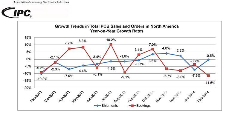 IPC Market Research