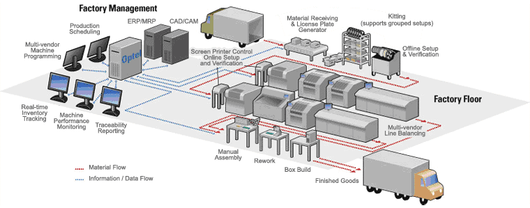 Optel™ - Complete Manufacturing Optimization and Control Software