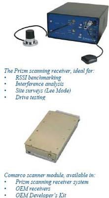 Prizm Scanning Receiver System