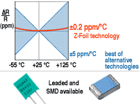 Low Voltage, Low On-Resistance, Dual DPDT Analog Switch