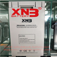 XNB-BATTERY   12V / 09Ah    #leadacidbattery #batteries #batterysupplying #solarenergysystem #backuppower #upsbattery #upssystems #motorcyclebattery