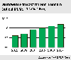 Worldwide Forecast for Non-Telecom Optical MEMS