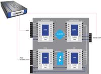 SCIP Serial Controlled IC Programmers