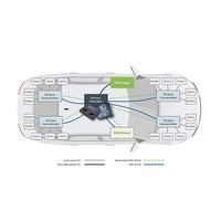 Efficient optical technology from KDPOF for safe backbone and ADAS sensor links in vehicles