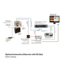 Demo setup of the optical multi-gigabit system solution from KDPOF for in-vehicle connectivity