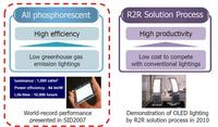 Konica Minolta's dual approach to OLED lighting and important milestones. Source: Konica Minolta