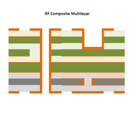 Multilayer PCB Fabrication