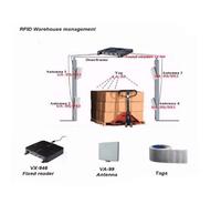 Impinj R2000 UHF Integrated WIFI Enabled RFID Reader For Personnel Tracking
