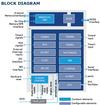 R80251XC  - Ultra fast, configurable 32-bit 8051 IP core microcontroller