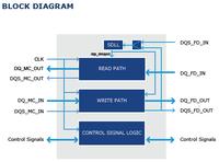 The SDLL-NANDFLASH-PHY IP core allows to work with ONFi 1.x and 2.x compliant High-Speed NAND Flash memories.