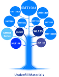 Underfill Tree Materials