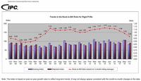 Trends in the Book-to-Bill Ratio for Rigid PCBs