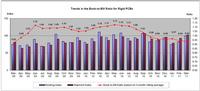 Trends in the Book-to-Bill Ratio for Rigid PCBs