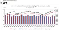 Trend in the Book-to-Bill Ratio for PCBs (including Rigid PCBs and Flexible Circuits) in North America