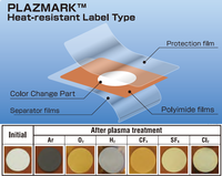 Plasma indicator( For high temperature up to 200℃ )