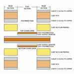 Rigid Flex Circuits Fabrication Services