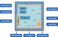 Tessent - Silicon Test and Yield Analysis