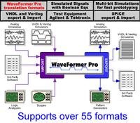 WaveFormer Pro - An EDA tool for timing analysis, stimulus generation, and interactive HDL simulation.